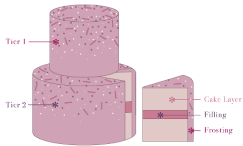 CakeTerms_2.png